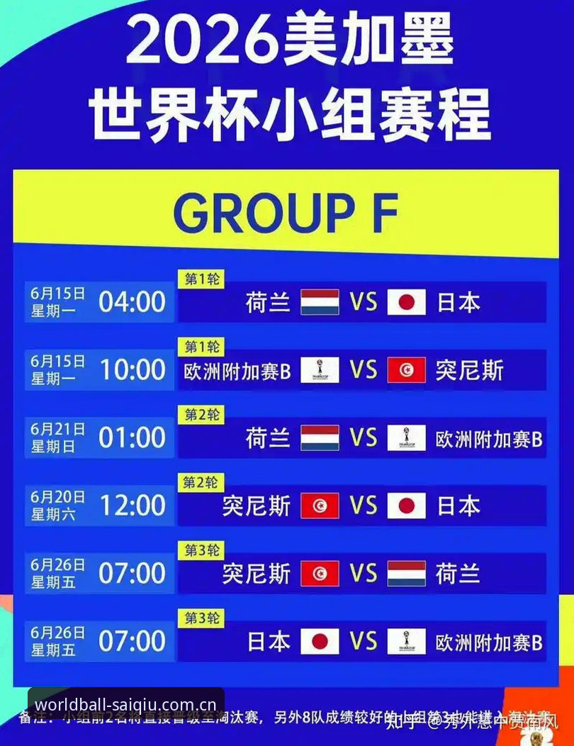 世界杯数据分析2026最新版本 世界杯数据分析2026最新版本 vs 传统投注策略:谁才是真正的盈利密码?