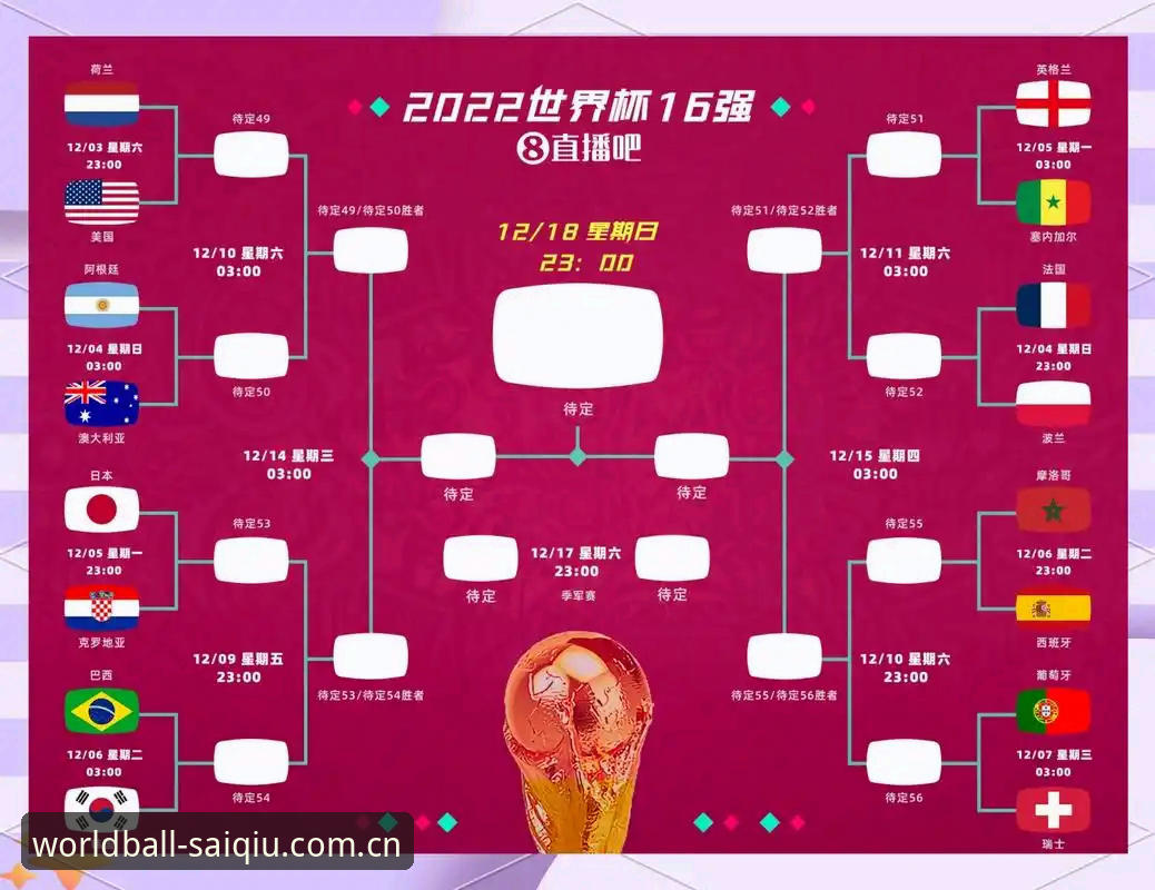 世界杯观战对比 世界杯观战对比:如何用SAIQIU入口一站式搞定直播、数据和投注?