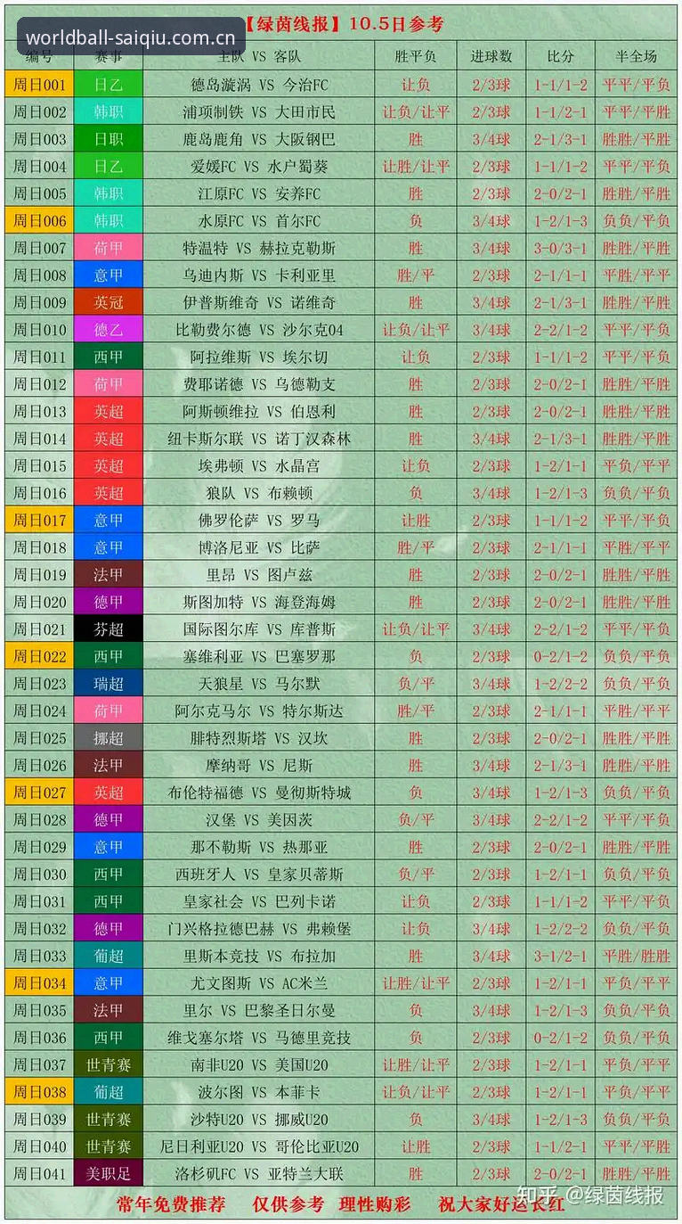 足球实时比分 世界杯买球官网 vs 足球实时比分App:哪个更靠谱?老用户亲测对比